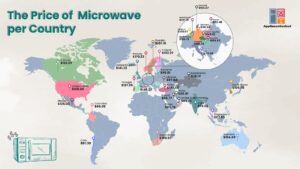 The Price of Microwave per Country